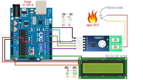 Max6675 Spi De Type K Thermocouple Température Sensor Module Pour