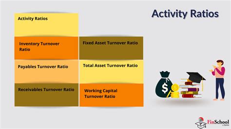 Understanding Activity Ratios In Stock Markets Finschool