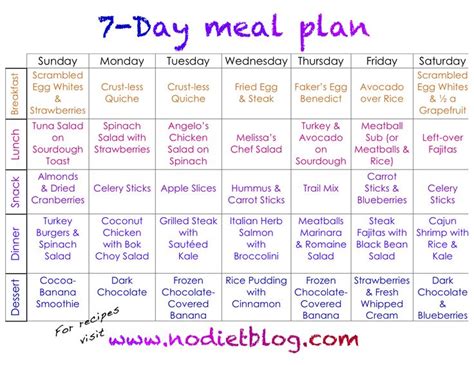 Here Is A Diet Plan Called The Perfect Plan Made By A Nutritionist I