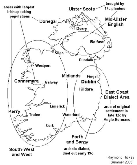 Dialects Of Irish