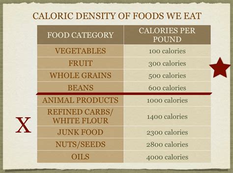 Ultimate Guide To Free Calorie Density Resources
