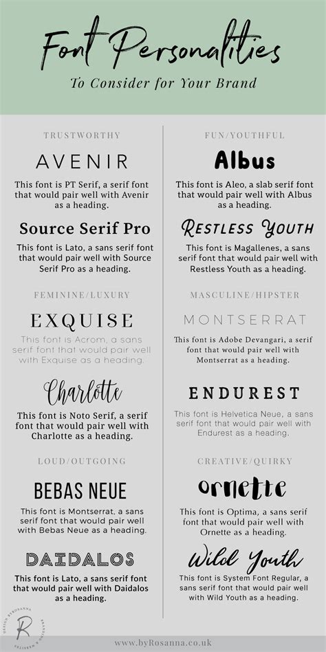 Choosing Fonts And Typefaces That Work For Your Brand Byrosanna