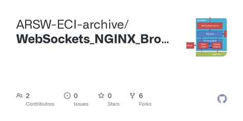 Github Arsw Eci Archive Websockets Nginx Brokerrelay
