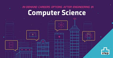 There is no easy answer to this question due to the many different classifications of computers. 11 Best Career Options After Engineering In Computer ...