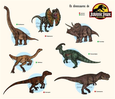 Jurassic Park Dinosaurs Update By Freakyraptor On Deviantart In 2021