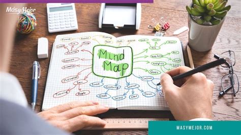 Mapas Mentales Dispara Tu Creatividad Y Mejora Tu Productividad