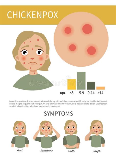Chickenpox Infographic Stock Illustrations 45 Chickenpox Infographic
