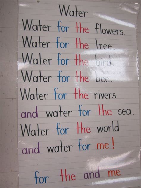 Water unit: I would use this by asking the students who or what uses