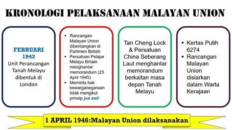Sejarah Tingkatan Kssm Bab Ciri Ciri Perlembagaan Malayan Union Hot