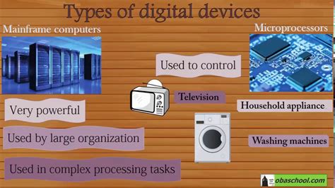 Types Of Digital Devices Ict Igcse Youtube