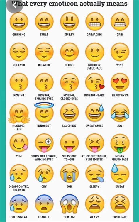 At Every Emoticon Actually Means Aa 00 Grinning Smile Smiley Grimacing