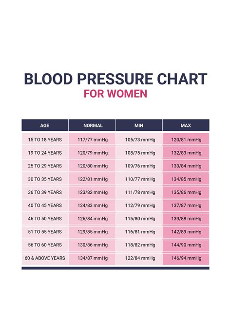 Blood Pressure Chart With Age My XXX Hot Girl