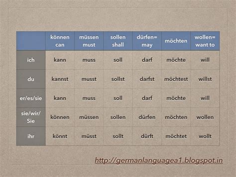 German Language A1 Modal Verben