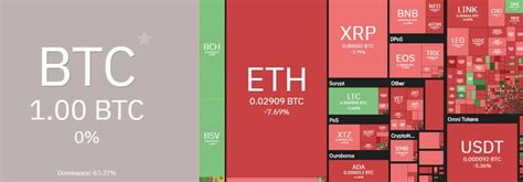 Perfect royalty free music for youtube: Bitcoin Price Touched $11,400, Altcoin Season Over?