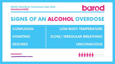 Signs Of An Alcohol Overdose Barod
