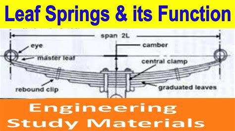 Leaf Springs Functioning Of Leaf Springs Automobile Engineering