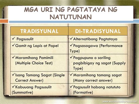 Ano Ang Mga Bagay Na Iyong Natutunan At Natuklasan Sa Panahon Ng Hot