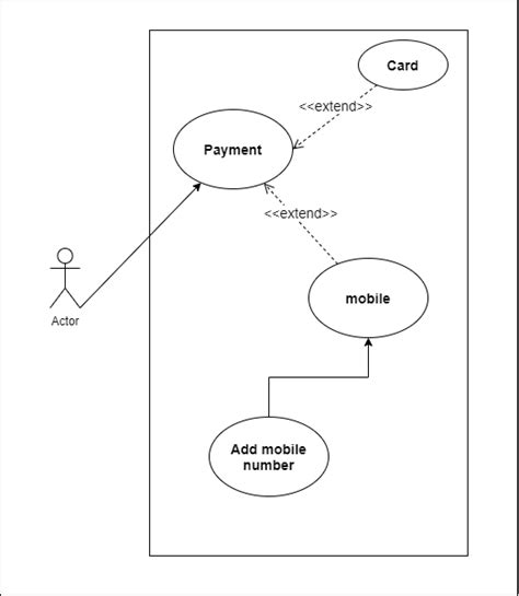 Uml Use Case Diagram With Packages Free Tutorial Tuto Vrogue Co