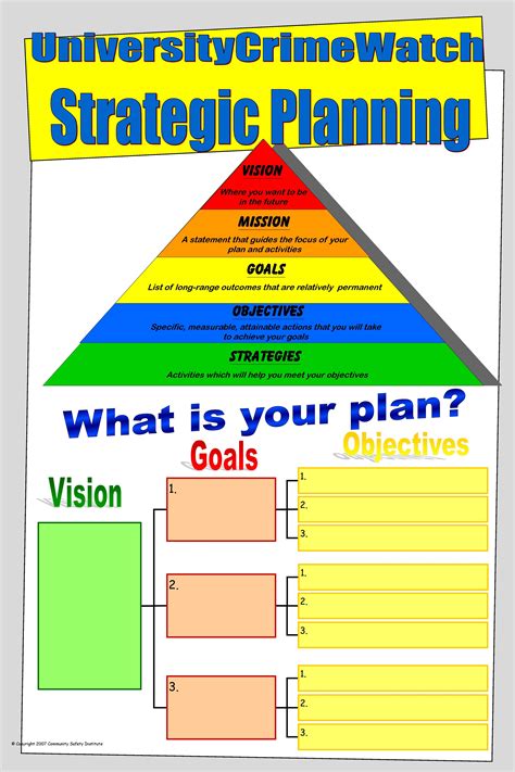 Strategic Plan for Preparedness and Response ... | Strategic planning process, Strategic ...