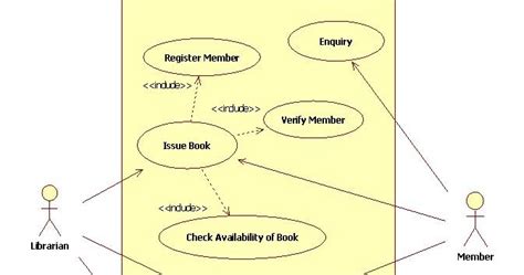 Class Diagram For Library Management System In Software Engineering