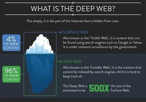 What Are Some Interesting Facts About The Deep Web And Dark Internet