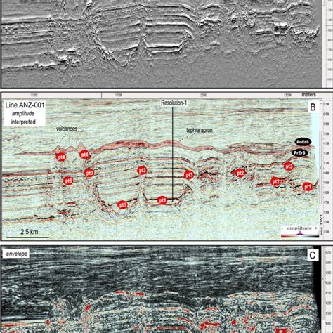 2d Seismic Reflection Images And Characterisation Of The Five