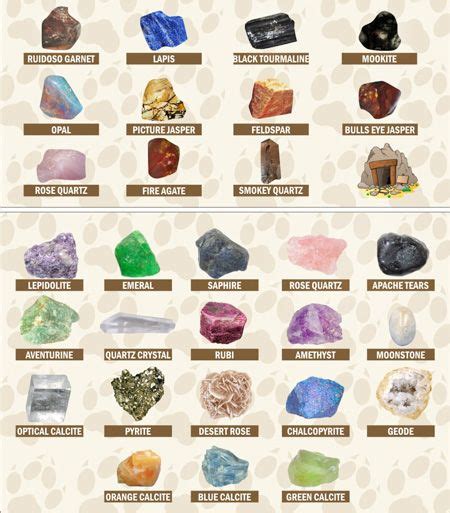 I'm asked a lot on my facebook page if i can help identify crystals that people can't remember what they bought, were given or found, and it can be really difficult to tell what the stone is for a number of reasons. Rough Gemstone Identification Chart | Copyright © 2013 ...