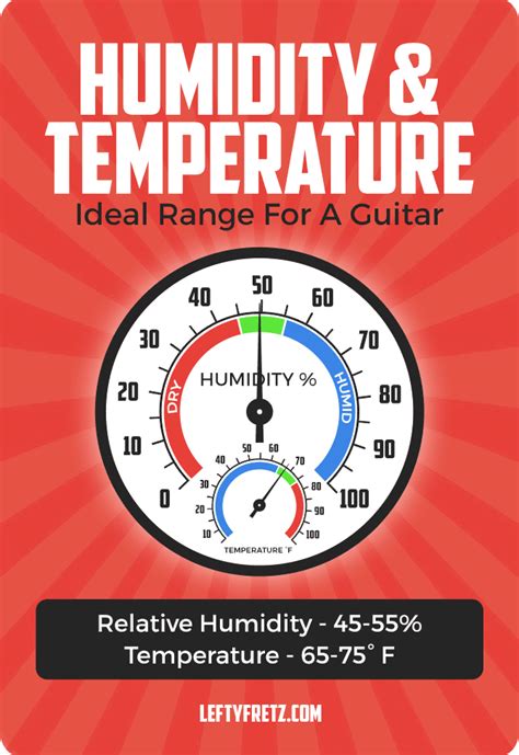 Guitar Humidity And Temperature Guide Fix And Prevent Damage 2022