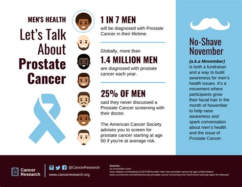 Mens Health Month Infographic