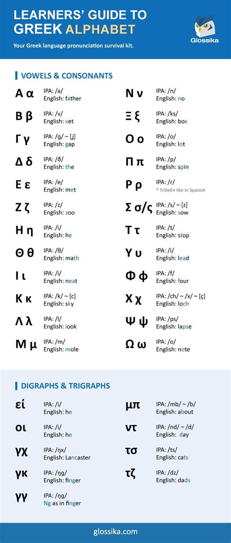 The first vowel letter says its alphabet name. Greek Alphabet . #glossika #language #languagelearning # ...