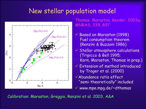 Ppt Stellar Population Properties Of Bulges Powerpoint Presentation