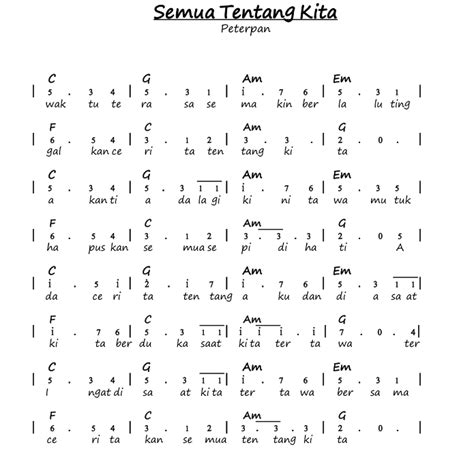 Waktu terasa semakin berlalu tinggalkan cerita tentang kita akan tiada lagi kini tawamu tuk hapuskan semua sepi di hati. Not Angka Pianika Lagu Semua Tentang Kita - Peterpan