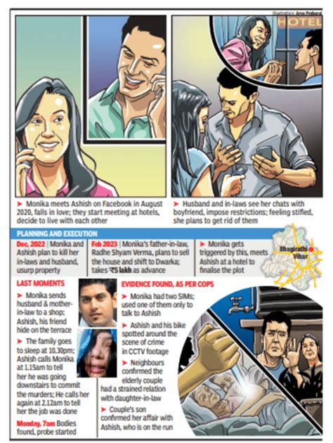 delhi double murder sex chats and secret trysts lands delhi housewife s spiral into crime