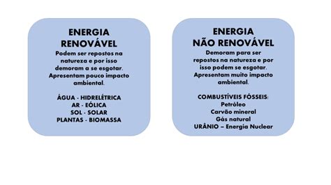 Qual é a Diferença Entre Energia Renovável e Não Renovável vivendobauru com br