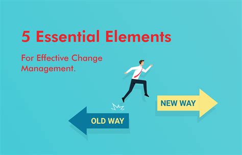Essential Elements For Effective Change Management Pcps College
