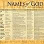 List Of The Names Of God Pdf