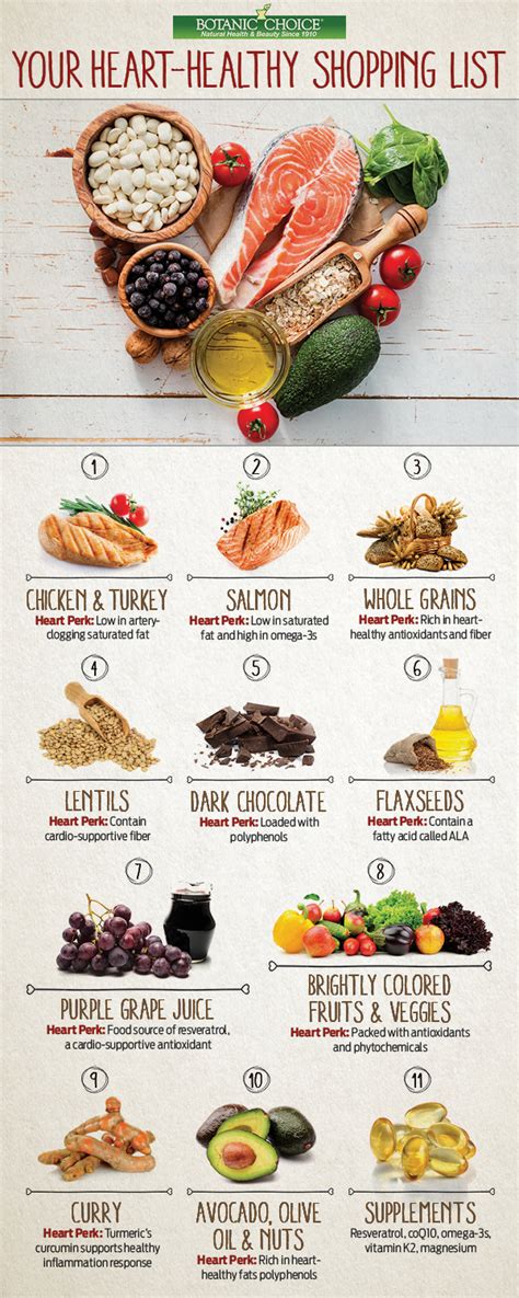 Your Heart Healthy Shopping List Infographic