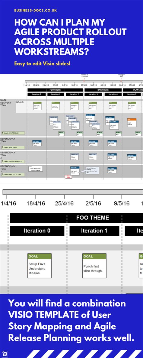 This Visio Agile Release Plan Template Is Designed To Help Scrum Teams