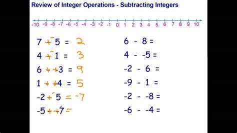 Year 8 Review Of Integer Operations Youtube