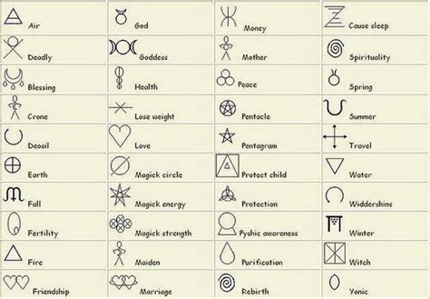 Symbol Meanings (@SymbolMeanings) | Twitter