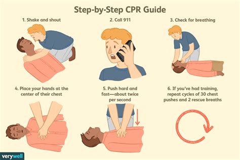 Compress Airways Breath A Guide To Performing Cardiopulmonary