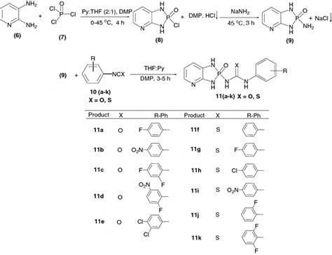 preparation of urea and thiourea compounds of download scientific diagram