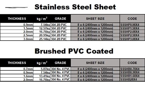 Stainless Steel Geelong Breakwater Metaland