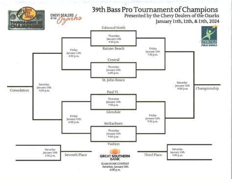 Here Is The 2024 Bass Pro Tournament Of Champions Bracket Schedule