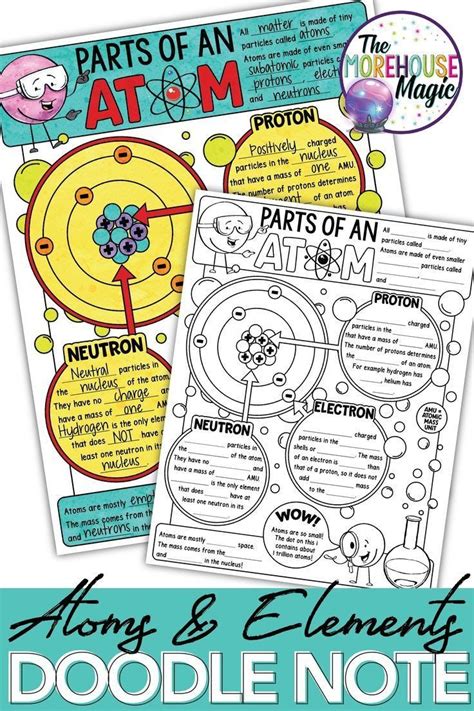 Printable Parts Of An Atom Worksheet - worksheet