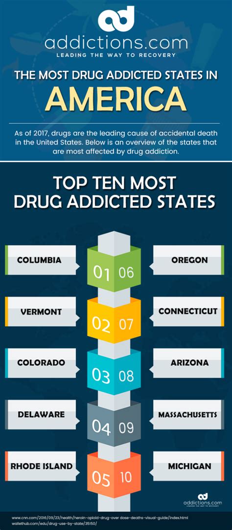 The Ten Most Drug Addicted States In America