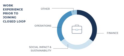 Impact Report 2021 Closed Loop Partners