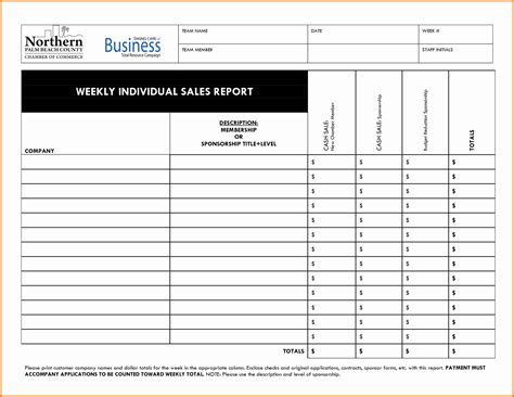 Whether you prepare a report for your client, your boss, or a colleague, there is always a risk of drowning in the data, drawing the wrong conclusion, and going in the wrong direction. Sample weekly report to boss