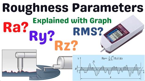 Roughness Parameters Ra Ry Rz Rms What Are The Roughness