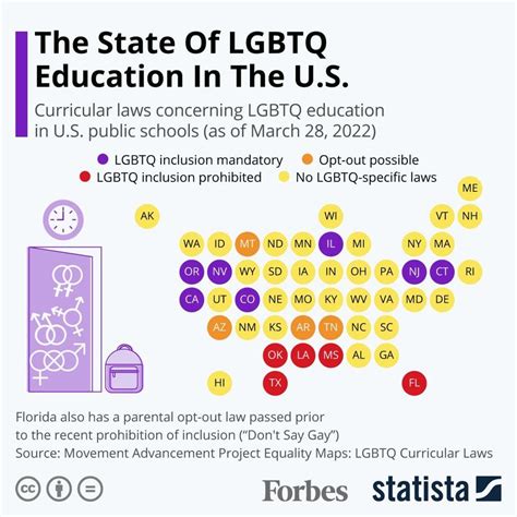 the state of lgbtq education in the u s [infographic]
